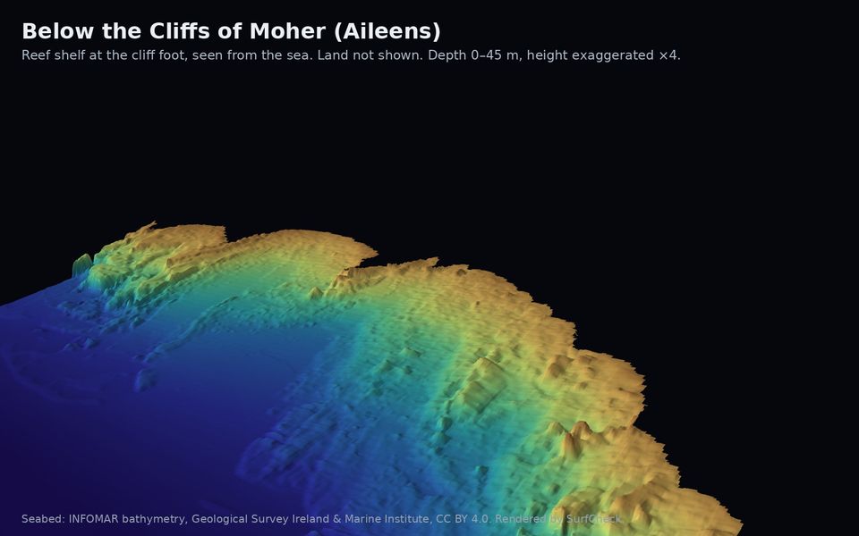 The ledge under the Cliffs of Moher that makes Aileens, in 3D